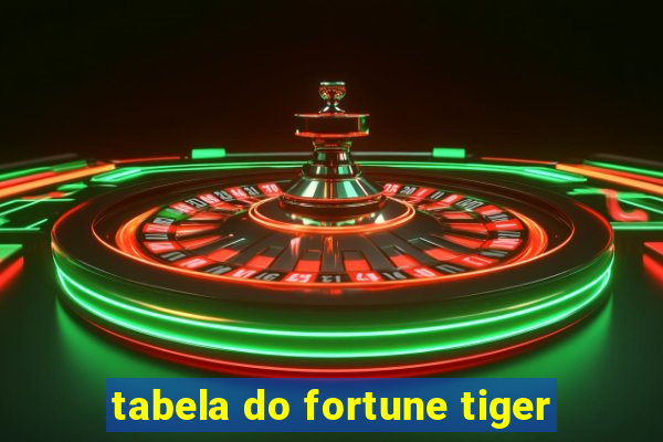 tabela do fortune tiger